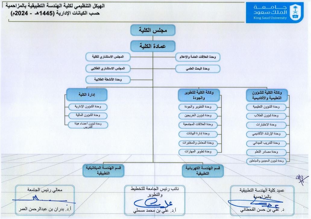 الهيكل التنظيمي للكلية حسب الكيانات الإدارية (1445ه-2024م)